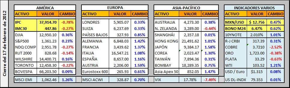 Forexpros technical summary