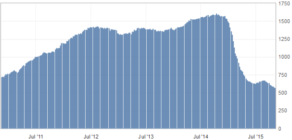Plataformas de perforación petroleras Baker Hughes 2010-2015