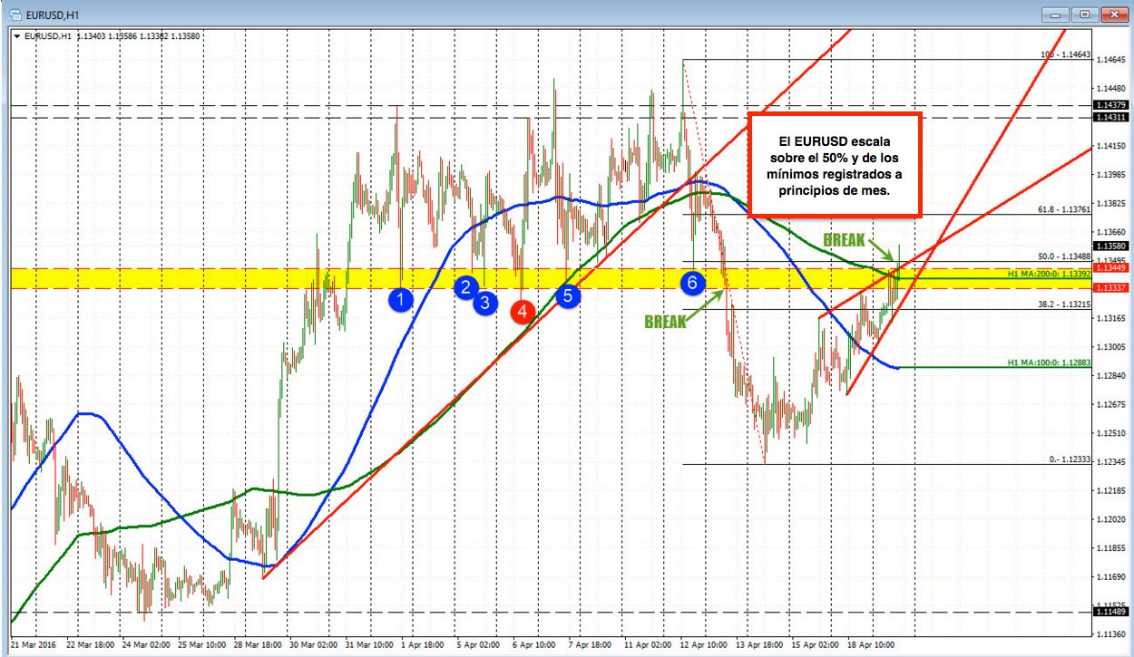 Horario mercado forex investing