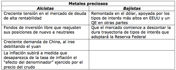 Metales preciosos