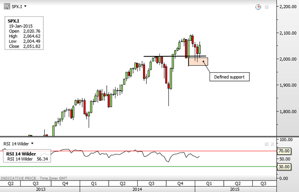 S&P 500