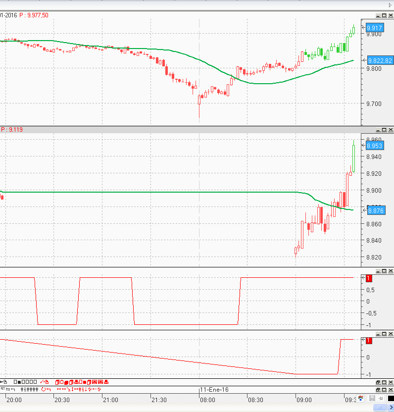 Futuro Ibex y Dax