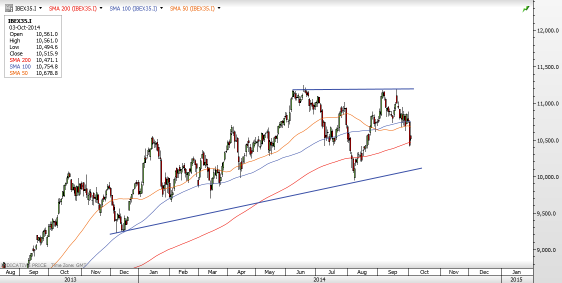 Ibex