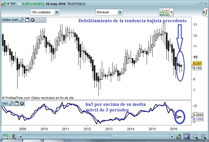 Forexpros tef