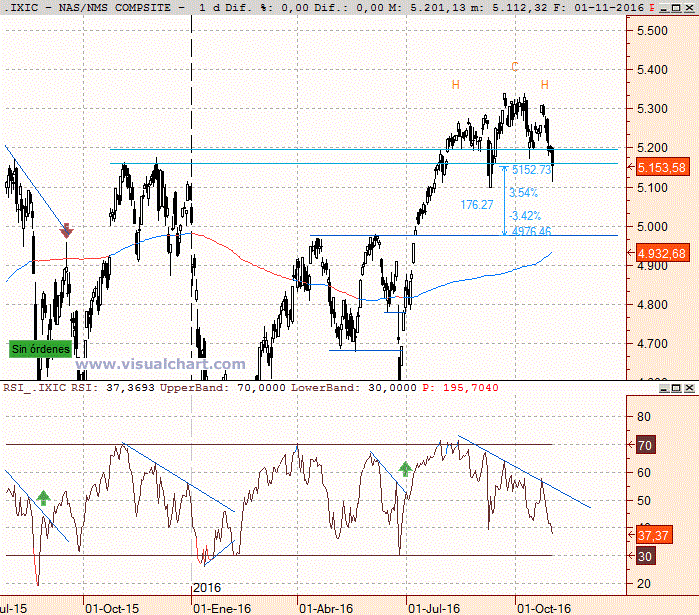 nasdaq