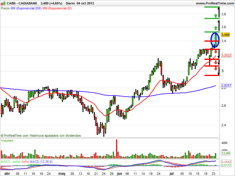 CAIXABANK CAIXABANK