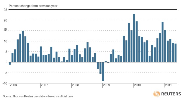 Demanda de cruco en China: 2006-2015