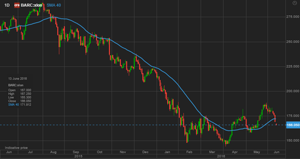 Barclays diario