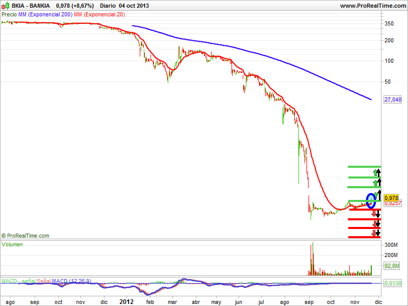 BANKIA BANKIA