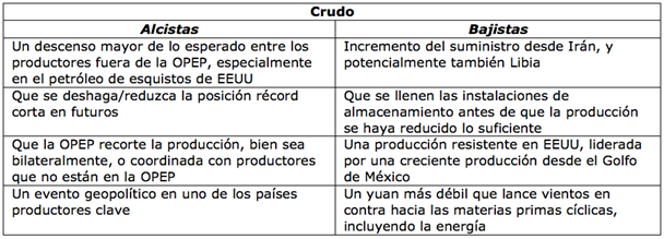 Crudo