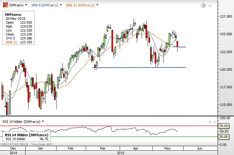 Finanzas forex en espanol