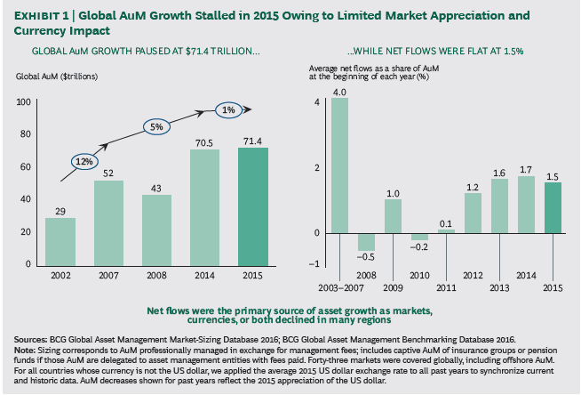 Dólar y activos denominados en dólares