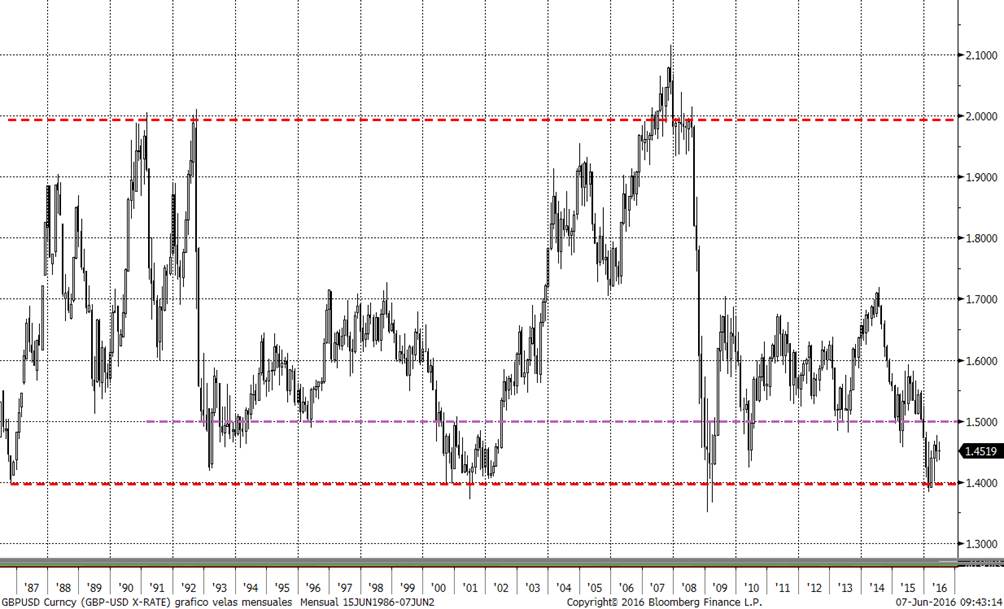 GBP/USD