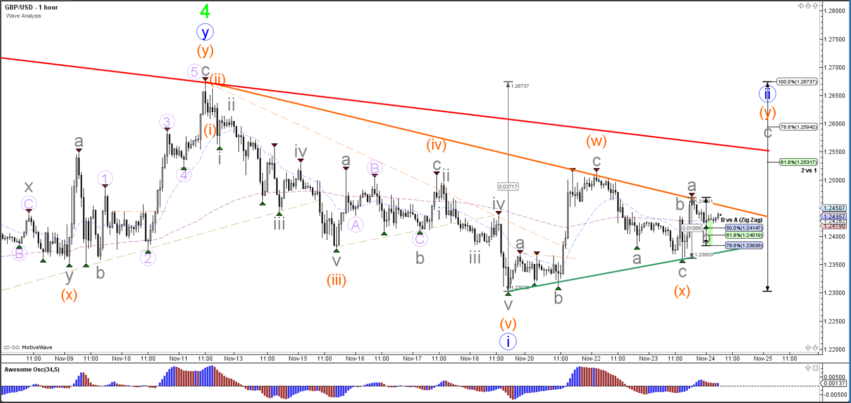 Mdp forex ea