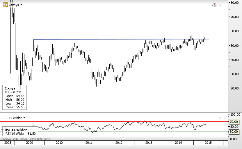 Citigroup
