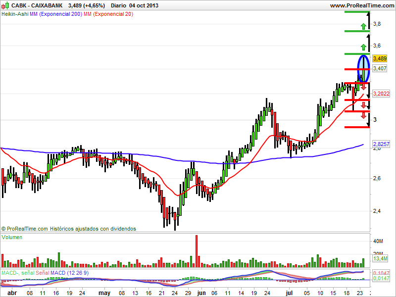CAIXABANK CAIXABANK