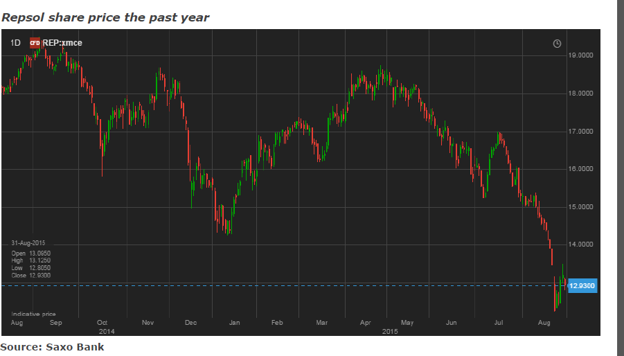 Repsol
