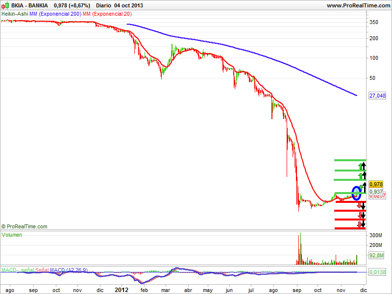 BANKIA BANKIA